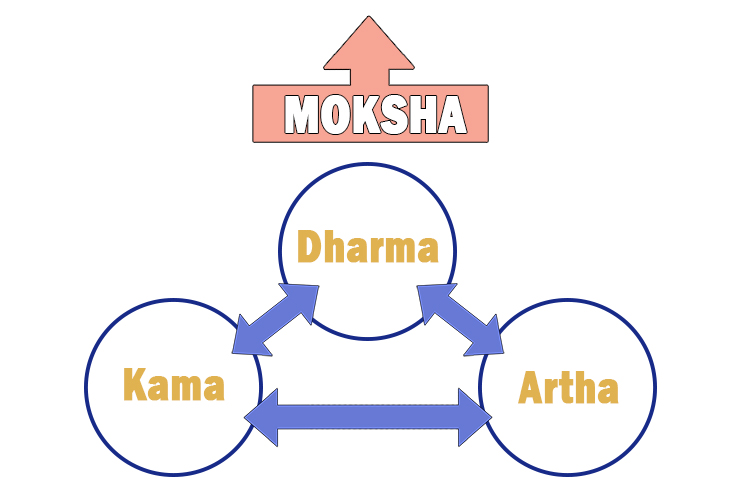 Here's Mammoth Memory's quick guide to the four aims: